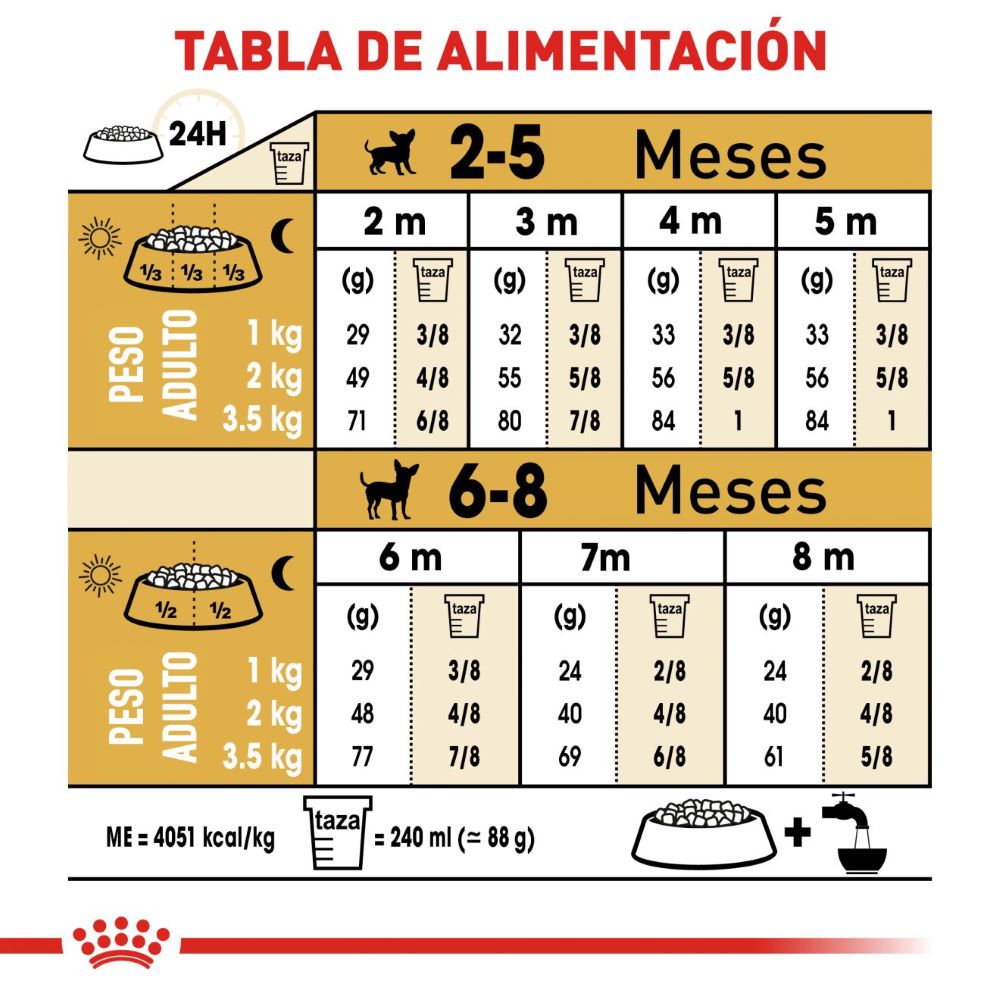 Royal Canin Chihuahua Puppy 1.1 Kg - Alimento para Cachorro Royal Canin Chihuahua Puppy 1.1 Kg - Alimento para Cachorro